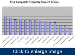 reliability-is-more-than-maintenance2b reliability-is-more-than-maintenance2b
