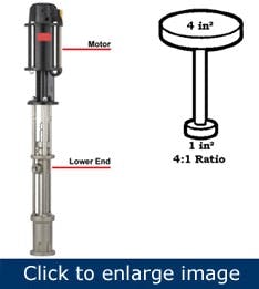 4-pump-types-for-difficult-fluids4 4-pump-types-for-difficult-fluids4