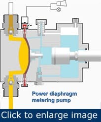 4-pump-types-for-difficult-fluids5 4-pump-types-for-difficult-fluids5