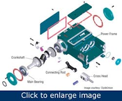 4-pump-types-for-difficult-fluids1 4-pump-types-for-difficult-fluids1