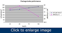 how-to-balance-steam-loads-efficiently4 how-to-balance-steam-loads-efficiently4