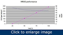 how-to-balance-steam-loads-efficiently7 how-to-balance-steam-loads-efficiently7