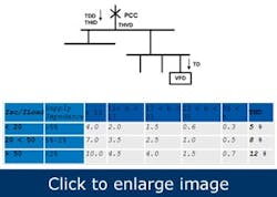 drive-away-harmonics1 drive-away-harmonics1