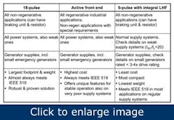 drive-away-harmonics7 drive-away-harmonics7