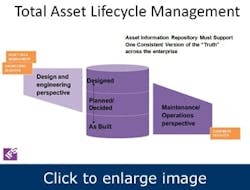PAS-55-addresses-asset-lifecycle-management2 PAS-55-addresses-asset-lifecycle-management2