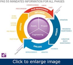 PAS-55-addresses-asset-lifecycle-management1 PAS-55-addresses-asset-lifecycle-management1