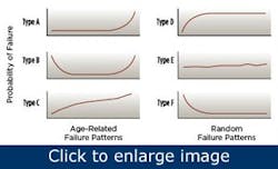 Asset-Manager-understanding-asset-failure Asset-Manager-understanding-asset-failure