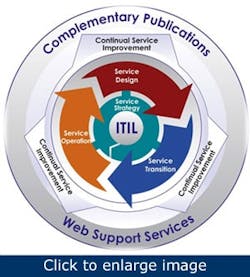 standardizing-IT-practices2 standardizing-IT-practices2