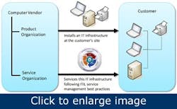 standardizing-IT-practices3 standardizing-IT-practices3