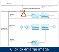 standardizing-IT-practices5 standardizing-IT-practices5