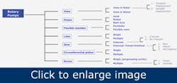 advice-on-rotary-positive-displacement-pumps1 advice-on-rotary-positive-displacement-pumps1