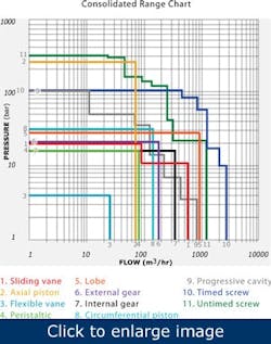 advice-on-rotary-positive-displacement-pumps3 advice-on-rotary-positive-displacement-pumps3