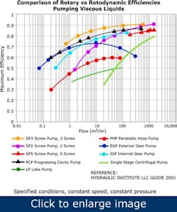 advice-on-rotary-positive-displacement-pumps5 advice-on-rotary-positive-displacement-pumps5
