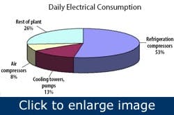 Article_WhatWorks_EnergyMonitoring Article_WhatWorks_EnergyMonitoring