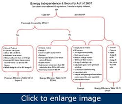 Article_EISAMotorStandards Article_EISAMotorStandards