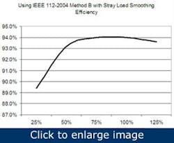 Article_MotorRepairPractices4 Article_MotorRepairPractices4