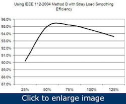 Article_MotorRepairPractices3 Article_MotorRepairPractices3