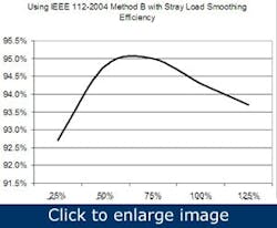 Article_MotorRepairPractices5 Article_MotorRepairPractices5