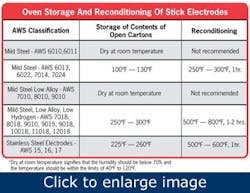 Article_WeldingFillerMetals Article_WeldingFillerMetals