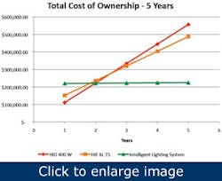 Article_EfficientLightingMeasures Article_EfficientLightingMeasures
