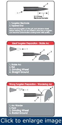 Article_TIGWeldingEfficiency1 Article_TIGWeldingEfficiency1