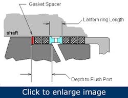 Article_ShaftSealProblems4 Article_ShaftSealProblems4