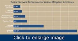 Article_HarmonicDistortion2 Article_HarmonicDistortion2
