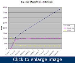 Article_FailurePrediction2 Article_FailurePrediction2