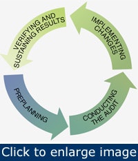 1660251742380 Article Energyaudit1