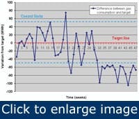 Article_EnergyMonitoring2 Article_EnergyMonitoring2