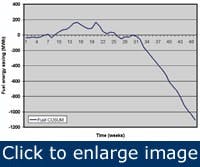 Article_EnergyMonitoring3 Article_EnergyMonitoring3