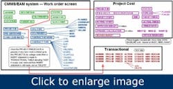 Article_CMMSManageProjects5 Article_CMMSManageProjects5
