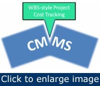 Article_CMMSManageProjects1 Article_CMMSManageProjects1