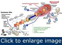 Article_RemoteServices1 Article_RemoteServices1