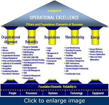Operational Excellence Rope Operational Excellence Model 768x529