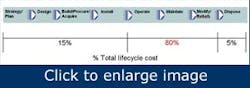 Article_AssetLifecycle Article_AssetLifecycle