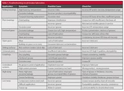 PS0811_55_57_Lube-3 PS0811_55_57_Lube-3