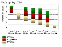 1660251979118 Safetyiso