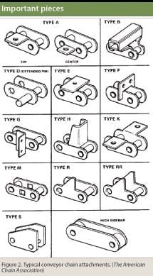 PS0805_47_50_PwrTrans-5_2 PS0805_47_50_PwrTrans-5_2
