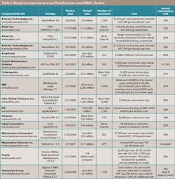 PS0804_p38_table1_Web PS0804_p38_table1_Web