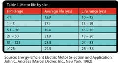 PS0802_48_50_Motors_web PS0802_48_50_Motors_web