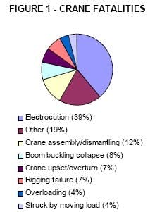 fig1_crane_lift fig1_crane_lift
