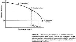 condition_monitoring_fig1 condition_monitoring_fig1