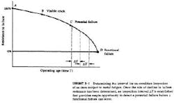 condition_monitoring_fig1 condition_monitoring_fig1