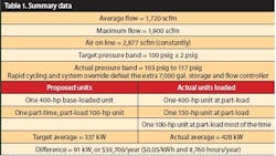 table1_compressors_0707 table1_compressors_0707
