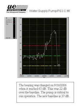figure4b_pwrtrans_0705 figure4b_pwrtrans_0705