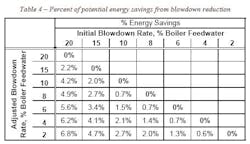table4_hvac table4_hvac