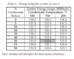 table5_hvac table5_hvac