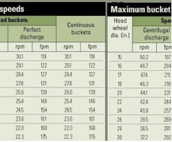 buckets_table1 buckets_table1