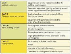 fig1_testing fig1_testing